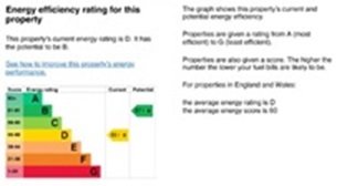 EPC Colchester rating graph